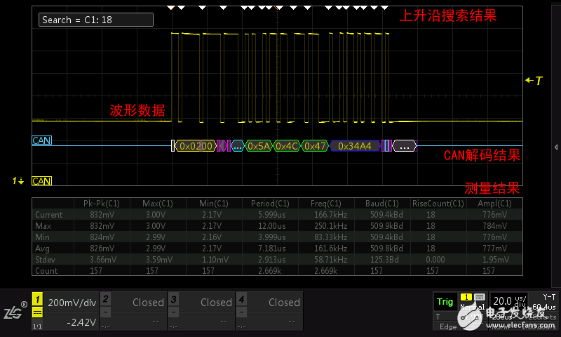 示波器(qi)的各種視圖(tú)模式是什麽(me)意思?